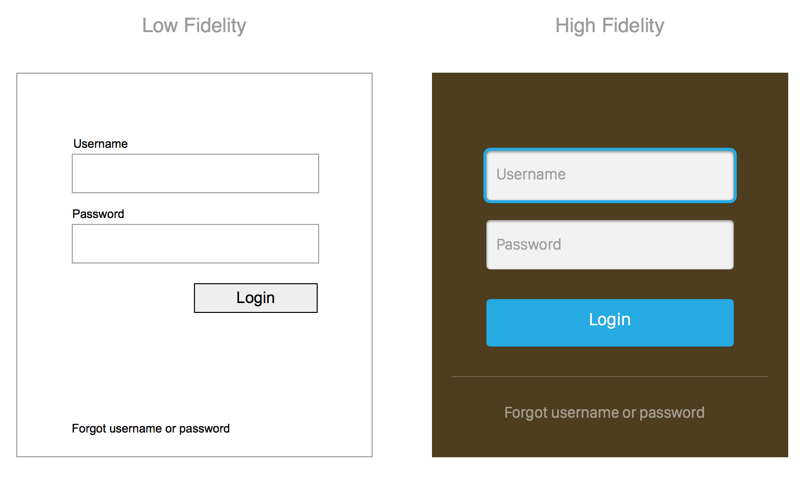 Low & High Fidelity Examples